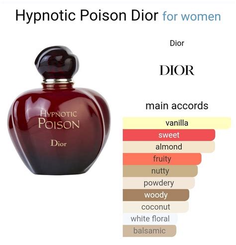 dior profumo hypnotic poison|Dior Hypnotic Poison perfume shop.